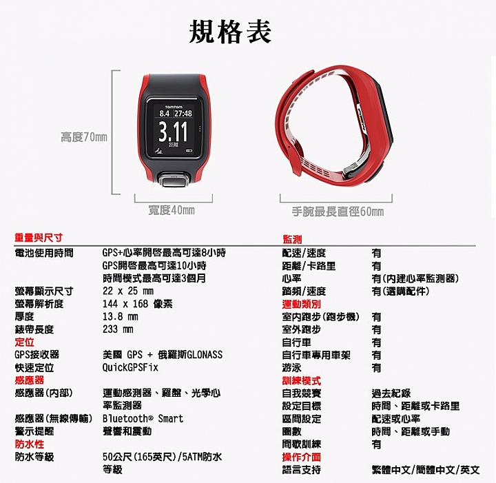 TomTom Multi-Sport Cardio GPS 鐵人三項運動心率錶使用心得