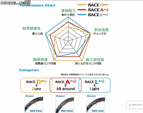 [又開別人的箱]2016 DTSwiss RR21輪組(黑）