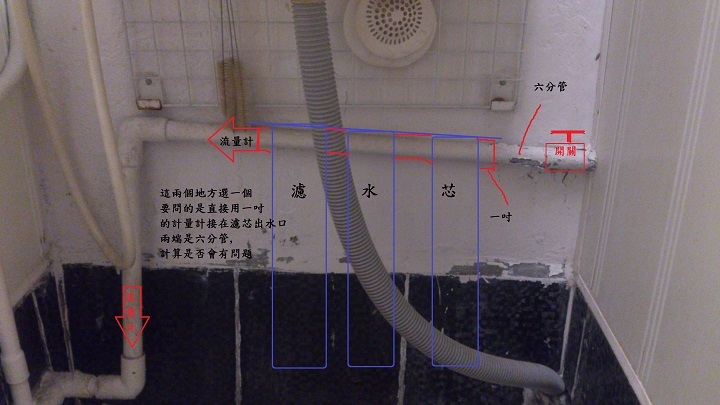 家用濾水系統DIY...