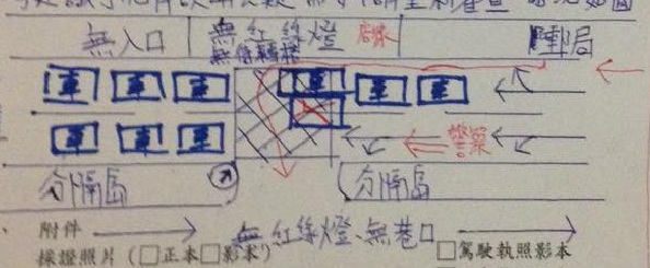 警員不實的開單與申訴