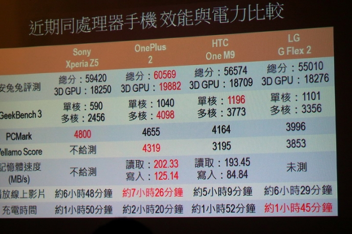 【顯微角度開箱】微距下的震撼 - Sony Z5體驗會台中場