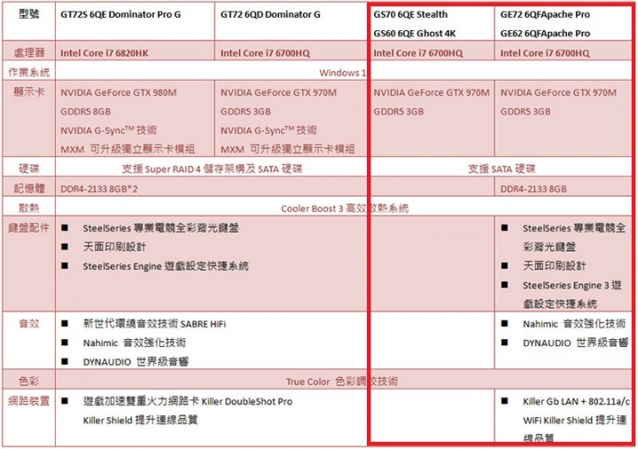 關於 MSI NEW NB