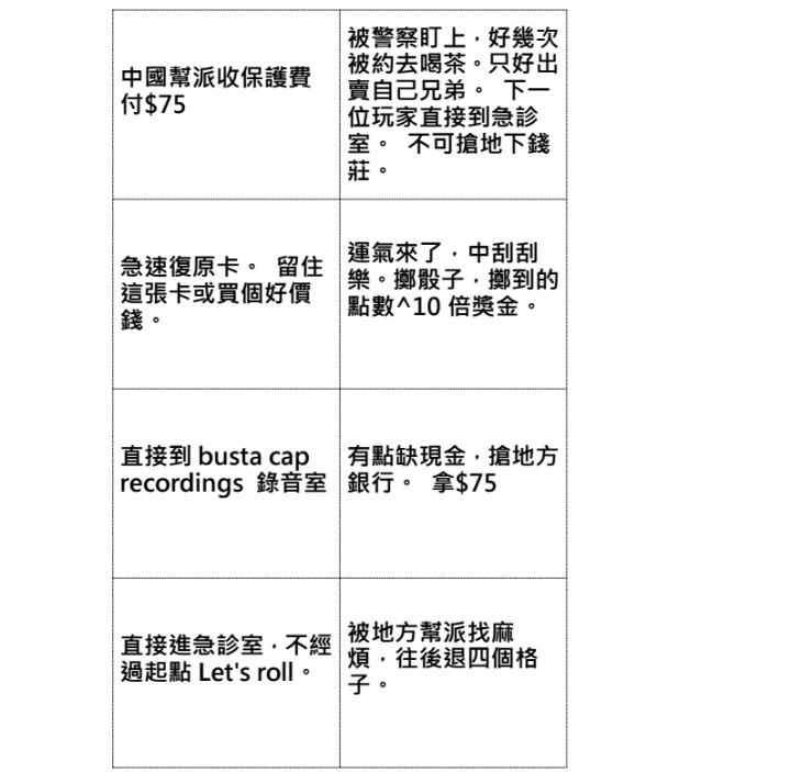另類台灣之光，貧民窟大亂鬥GhettoPoly