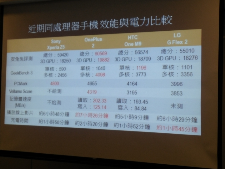 Sony Z5撼凍世界體驗會心得分享–台北場