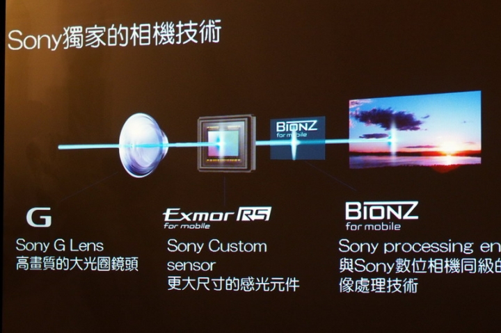 【顯微角度開箱】微距下的震撼 - Sony Z5體驗會台中場