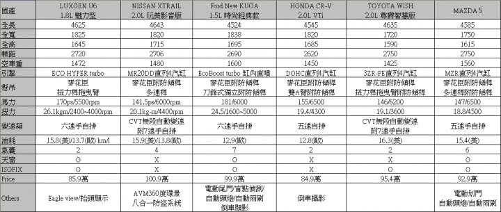 FORD KUGA 24小時免費試駕