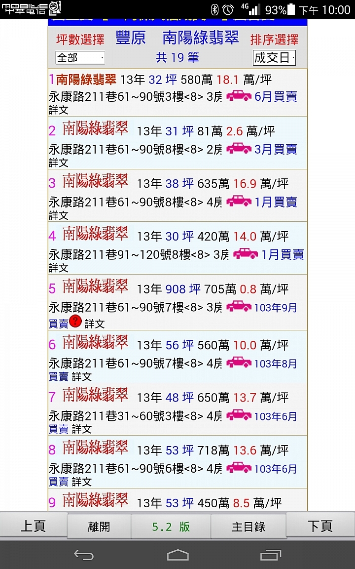 01怎麼了,看討論區害我還以為實價打八折就買得到
