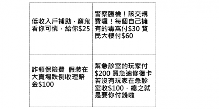 另類台灣之光，貧民窟大亂鬥GhettoPoly