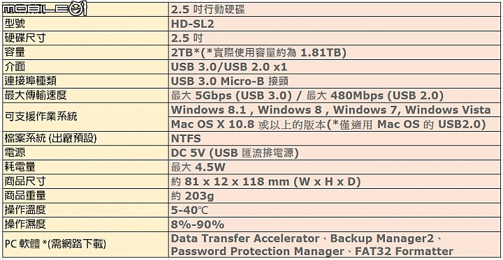 [開箱和評測] 輕薄美型的 Sony HD-SL2 2TB 隨身行動硬碟