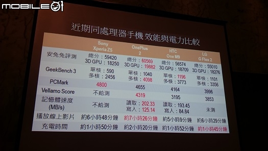 [台中場]搶先體驗世界最快的Sony Xperia Z5