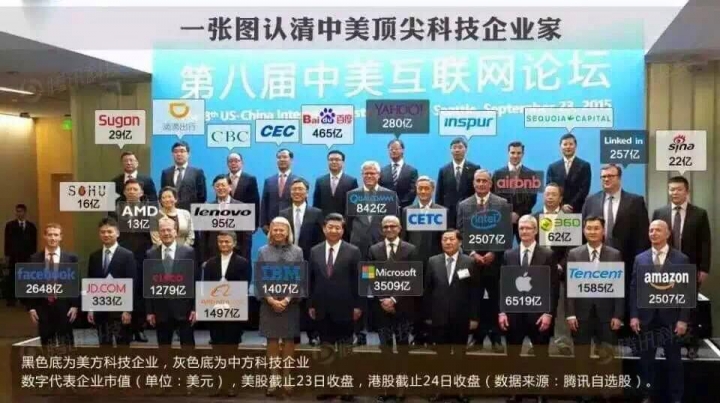 一張圖看清楚昨日誰跟習近平見了面