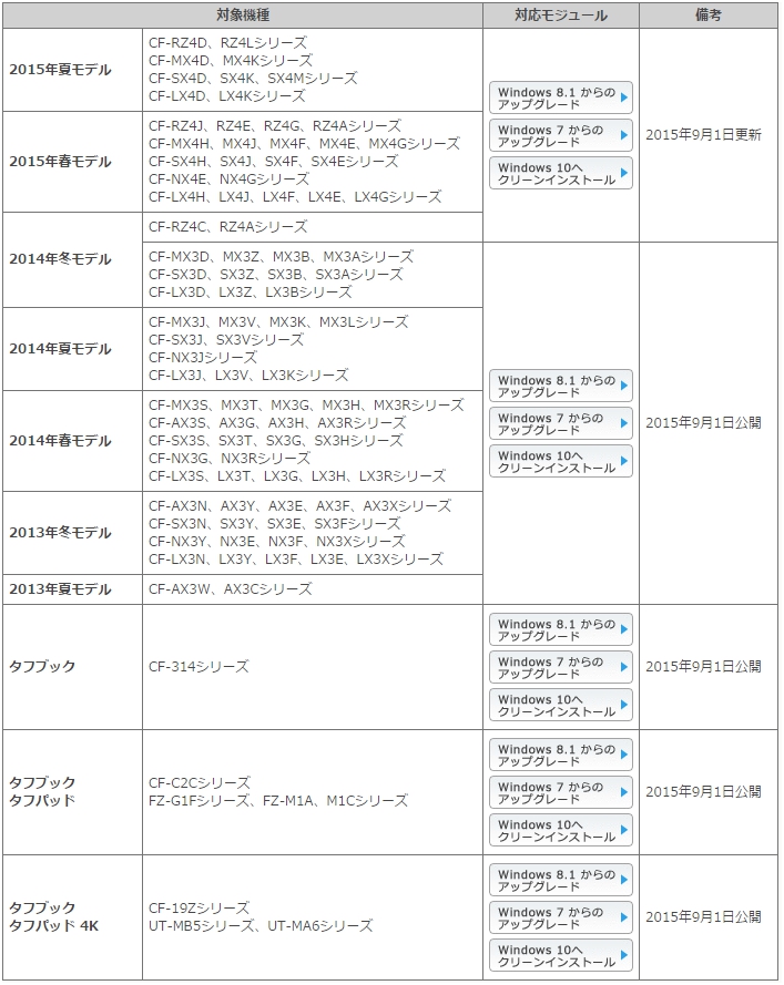 Let's note Windows 10 支援情報