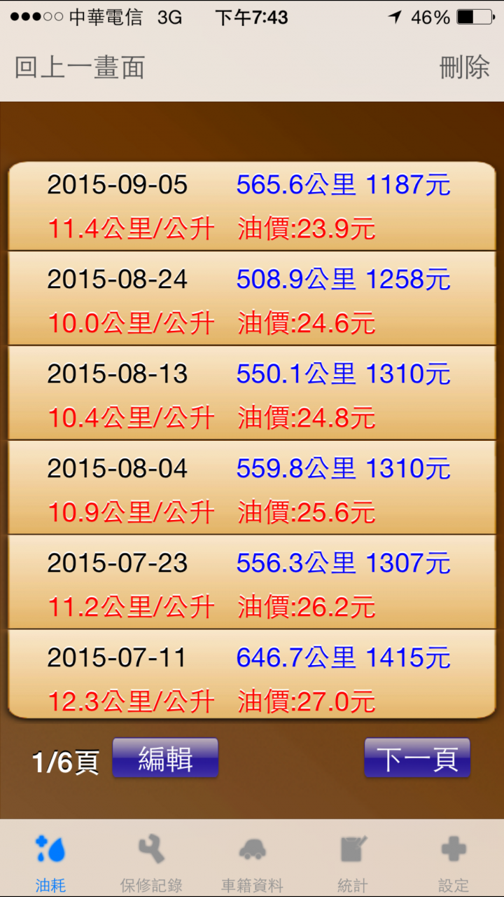 Forester NA 用車8個月心得，有興趣的參考一下喔!