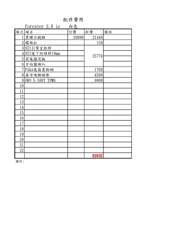 Forester NA 用車8個月心得，有興趣的參考一下喔!