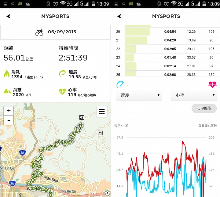 TomTom Multi-Sport Cardio GPS 鐵人三項運動心率錶使用心得