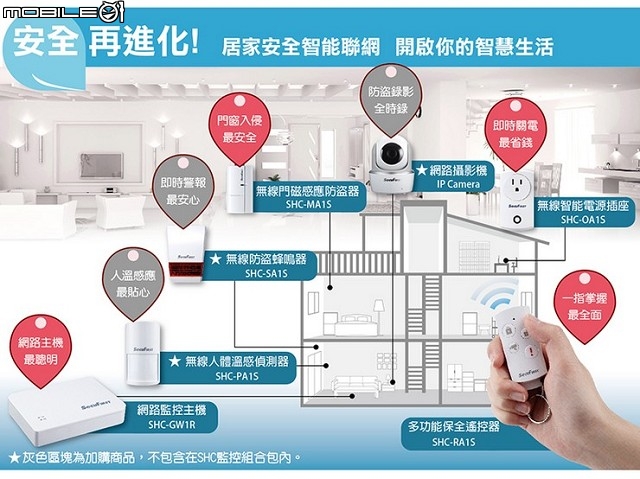 [開箱] SHC-GA11智能家居監控組合包~居家安全必備再進化