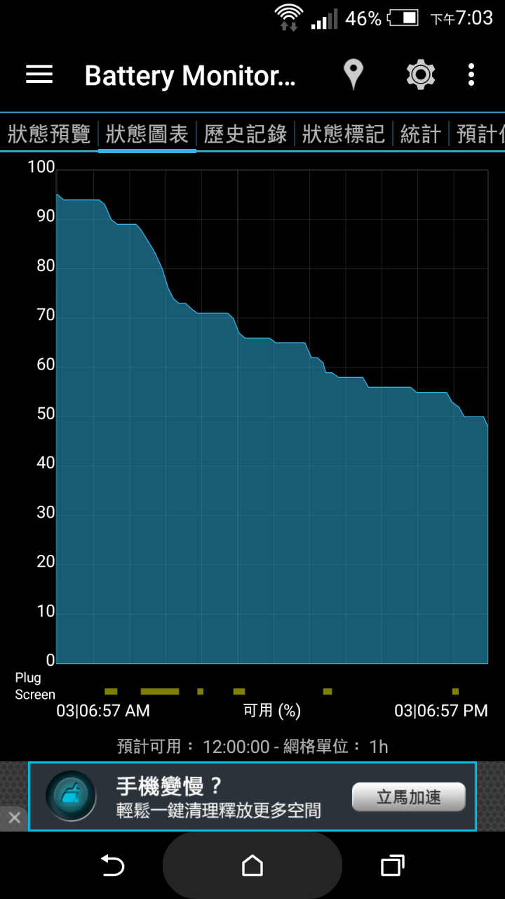 我的手機是 htc desire 826
