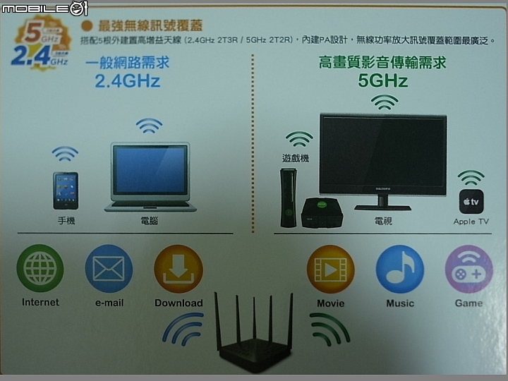 TENDA極速雙頻 FH1208 AC1200 開箱  絕對無死角的無線網路!!