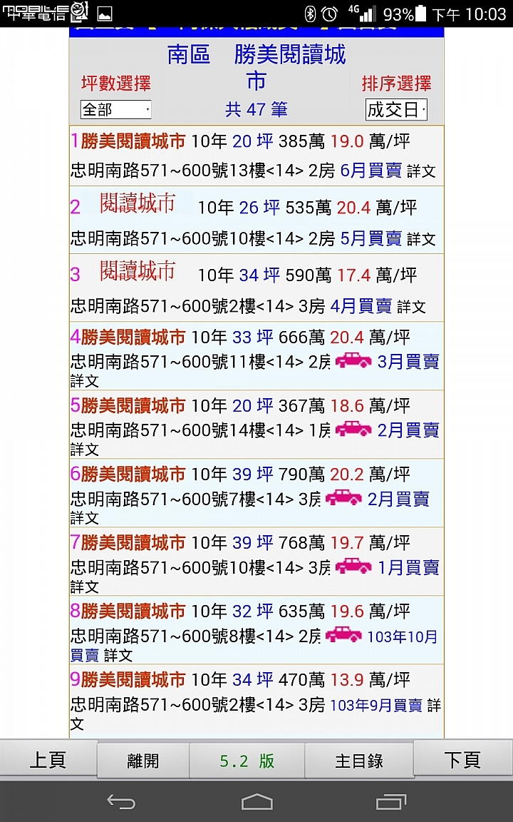 01怎麼了,看討論區害我還以為實價打八折就買得到