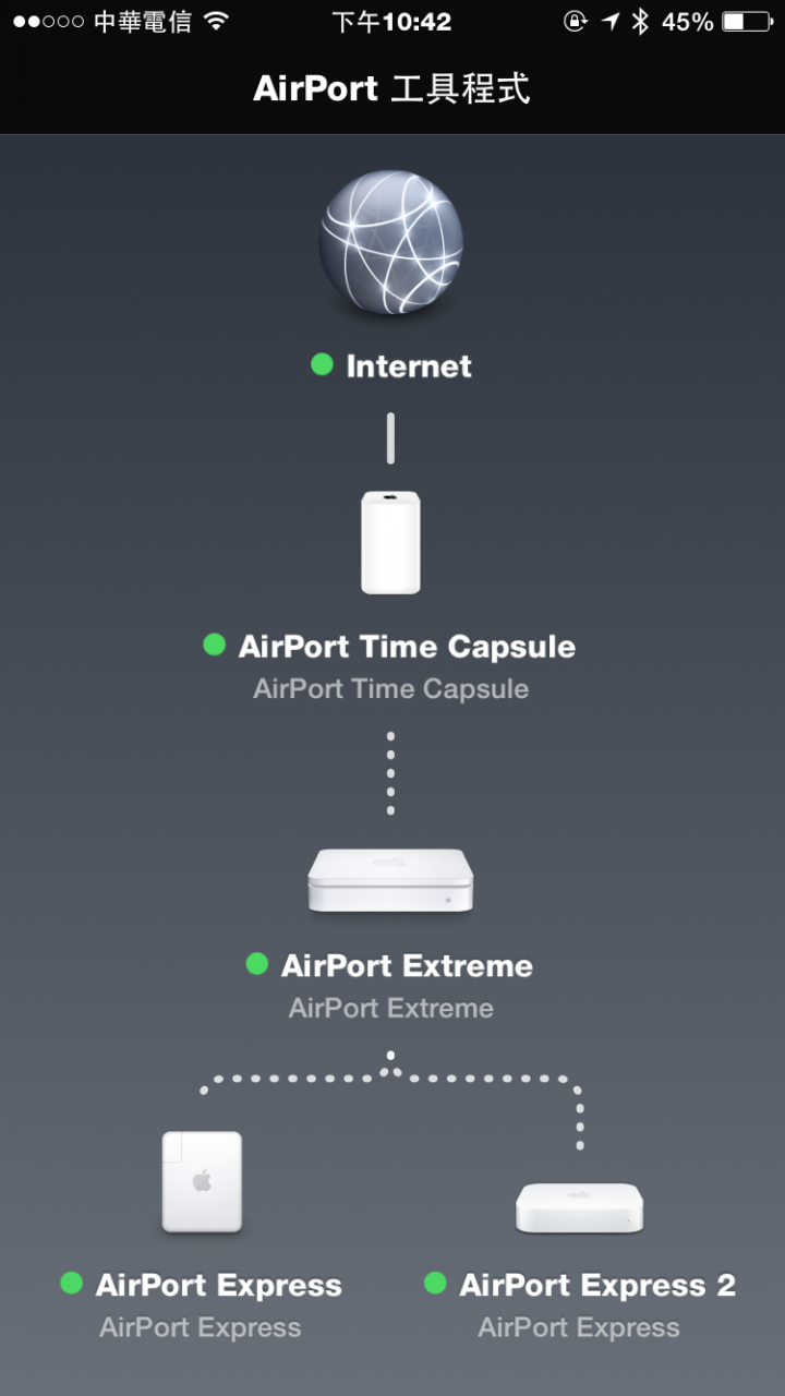 airports 無線網路延伸問題？