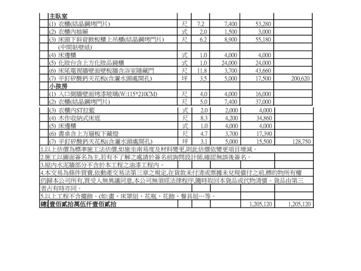 新成屋裝潢報價問題
