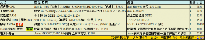 自組電腦20k~25k 麻煩各位健檢