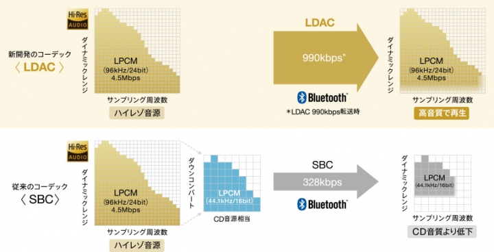 【聽說，孔子也懂 Sony Xperia Z5 體驗會】