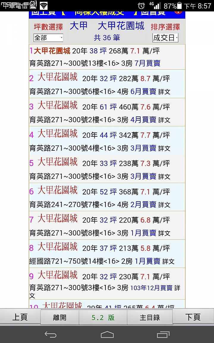 01怎麼了,看討論區害我還以為實價打八折就買得到