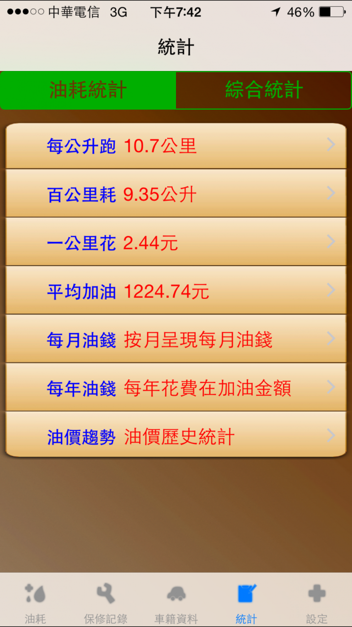 Forester NA 用車8個月心得，有興趣的參考一下喔!