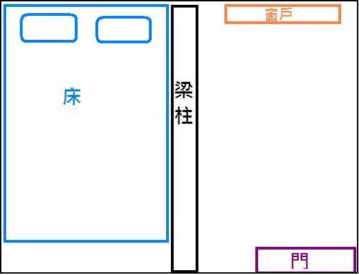 請教冷氣擺放問題