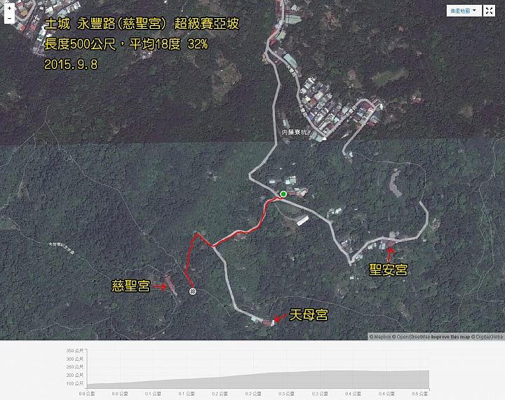 【路線分享】土城第一陡坡．永豐路慈聖宮．超級賽亞坡．大家來挑戰．超級陡坡介紹