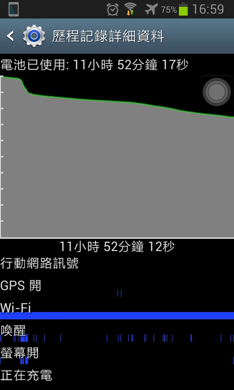 S6電池歷程詳細資料
