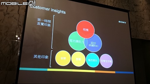 [台中場]搶先體驗世界最快的Sony Xperia Z5