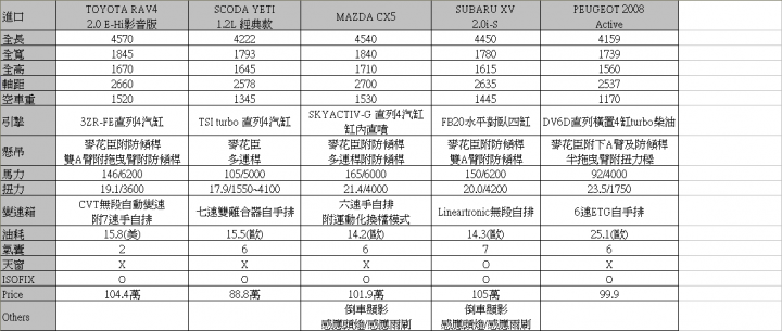 FORD KUGA 24小時免費試駕