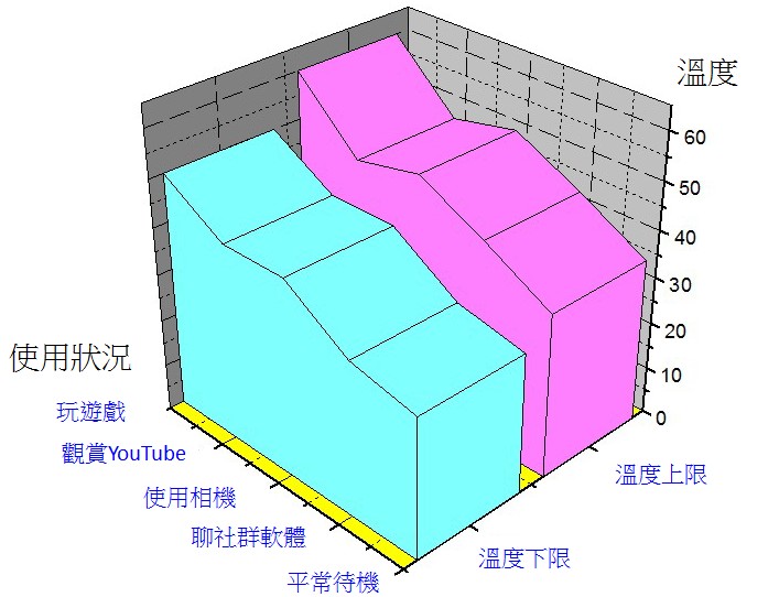 【顯微角度開箱】微距下的震撼 - Sony Z5體驗會台中場
