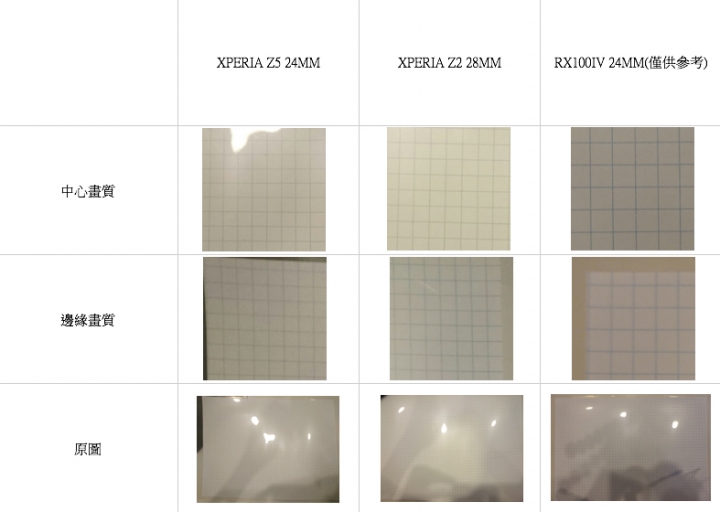 【心得】XPERIA Z5/Z5 Compact的健康檢查報告！—台北體驗會—