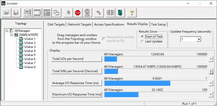 超越Intel 750，大哥P3700 1.6T 六張力拼260萬IOPS@E5 4669v3 4way