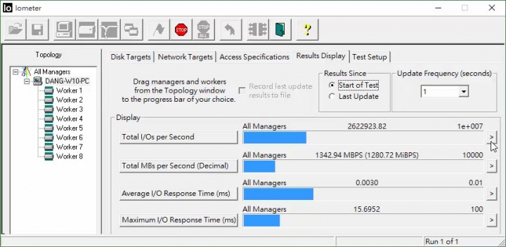 超越Intel 750，大哥P3700 1.6T 六張力拼260萬IOPS@E5 4669v3 4way