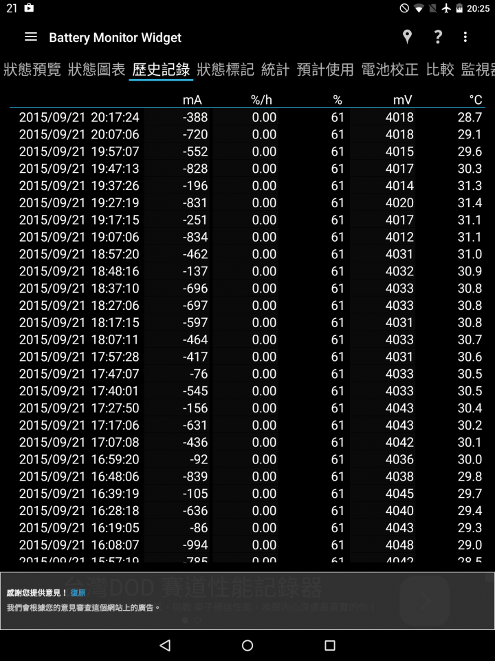 Google Nexus 9 ，9/17更新後的超神奇待機續航力！24小時WIFI開啟待機耗電0%