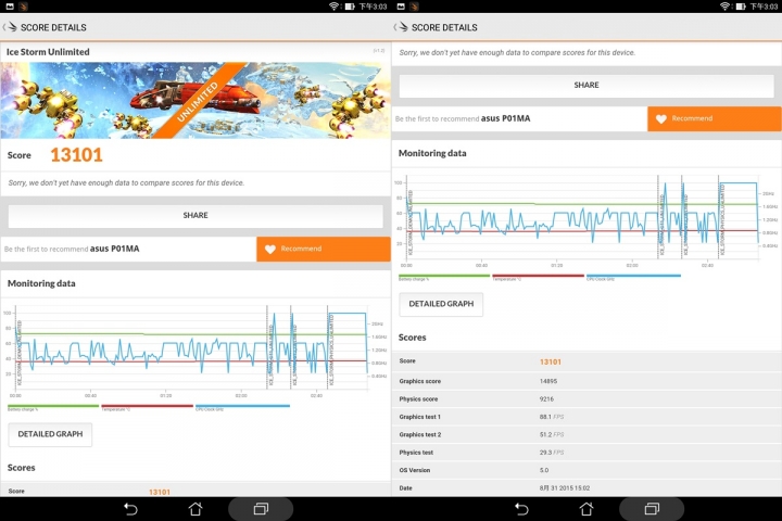 ASUS ZenPad S 8.0 Z580CA RAM多好辦事 輕盈旗艦美學 影音平板饗宴