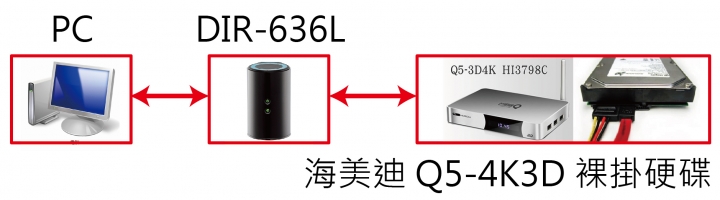 關於海美迪 Q5-4K3D-網路問題請教