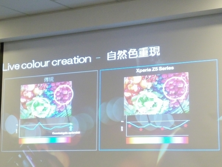 Sony Z5撼凍世界體驗會心得分享–台北場