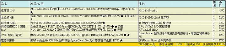 組購新電腦 懇請健檢~