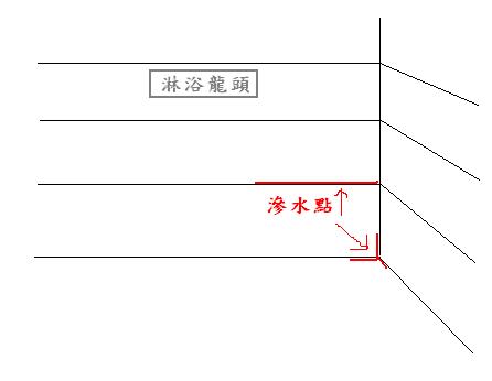 求救! 浴室漏水