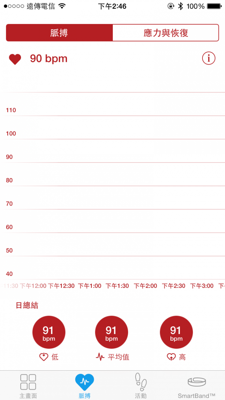 SONY SmartBand 2 心跳偵測開箱 (可支援iOS