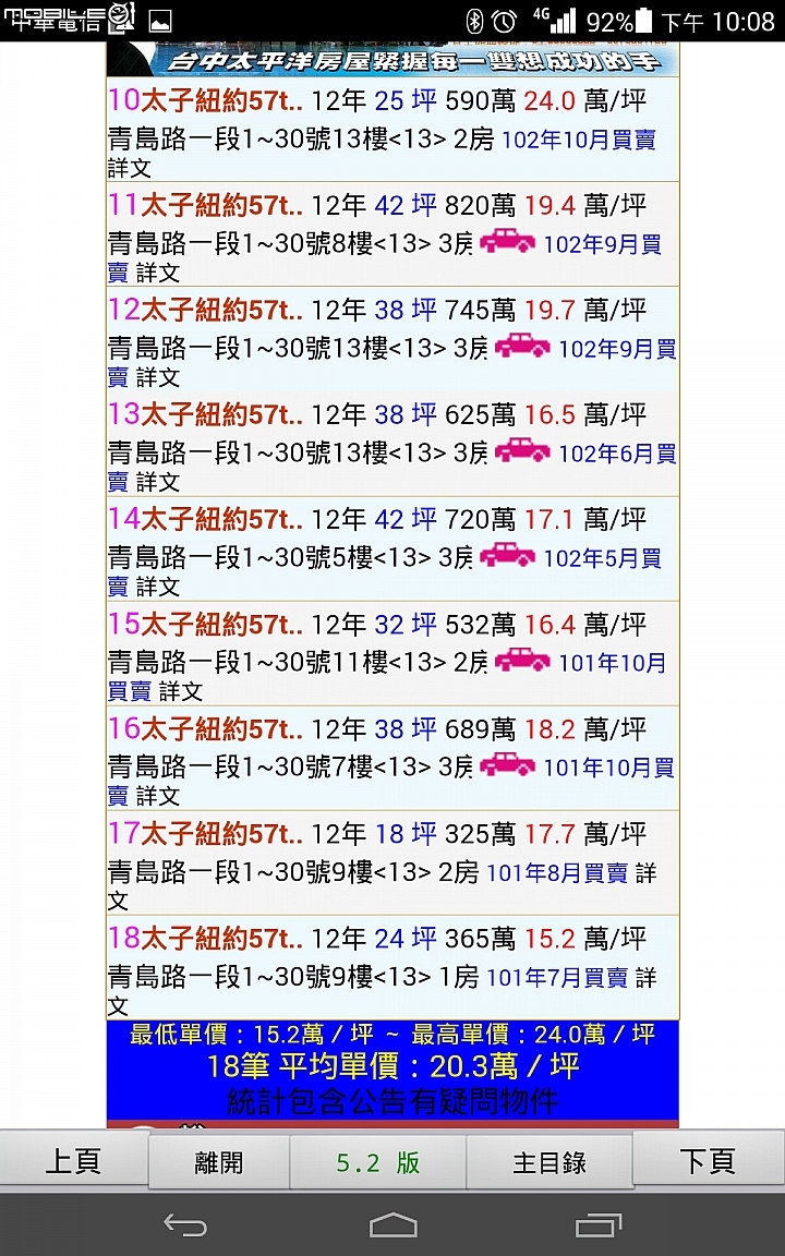 01怎麼了,看討論區害我還以為實價打八折就買得到