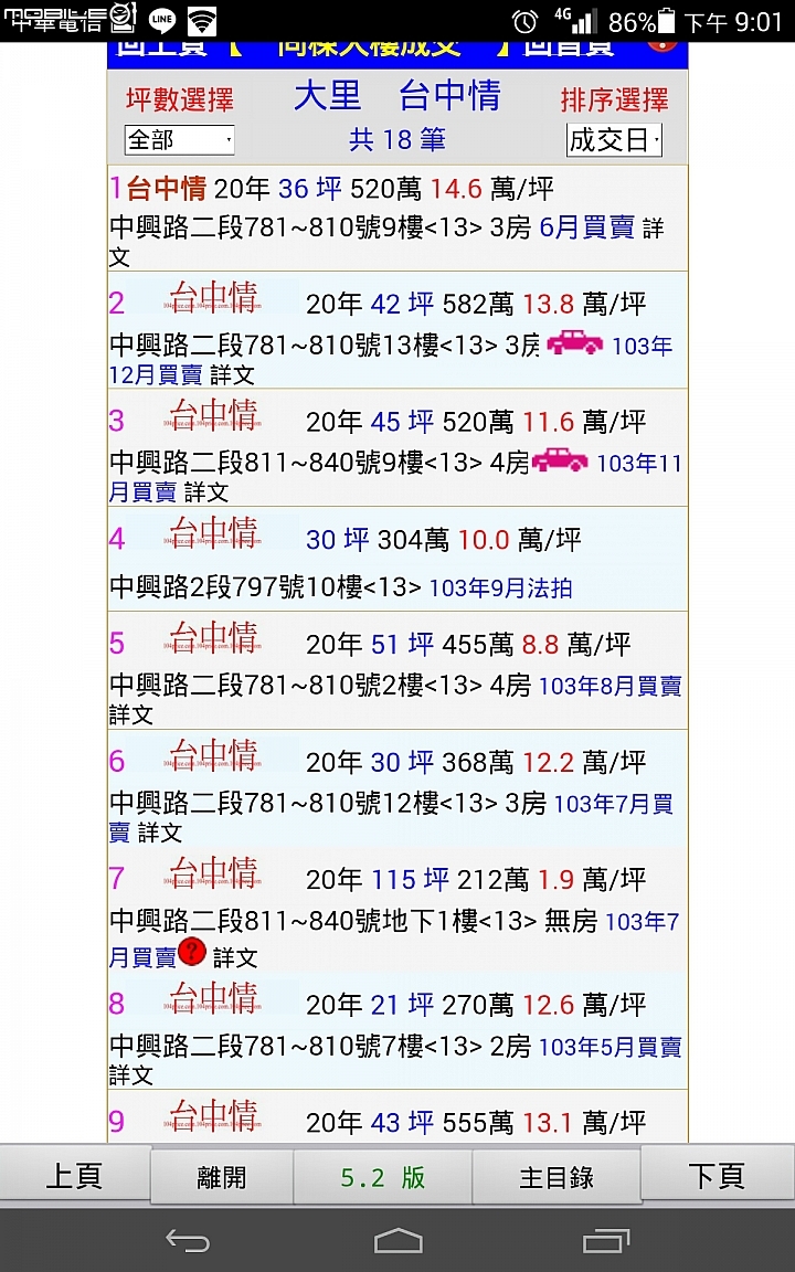 01怎麼了,看討論區害我還以為實價打八折就買得到