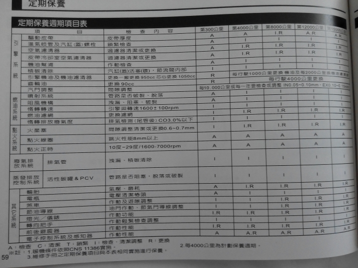 關於address的保養