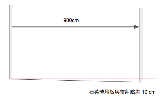[詢問] 室內地板地磚水平度