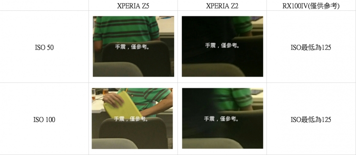 【心得】XPERIA Z5/Z5 Compact的健康檢查報告！—台北體驗會—